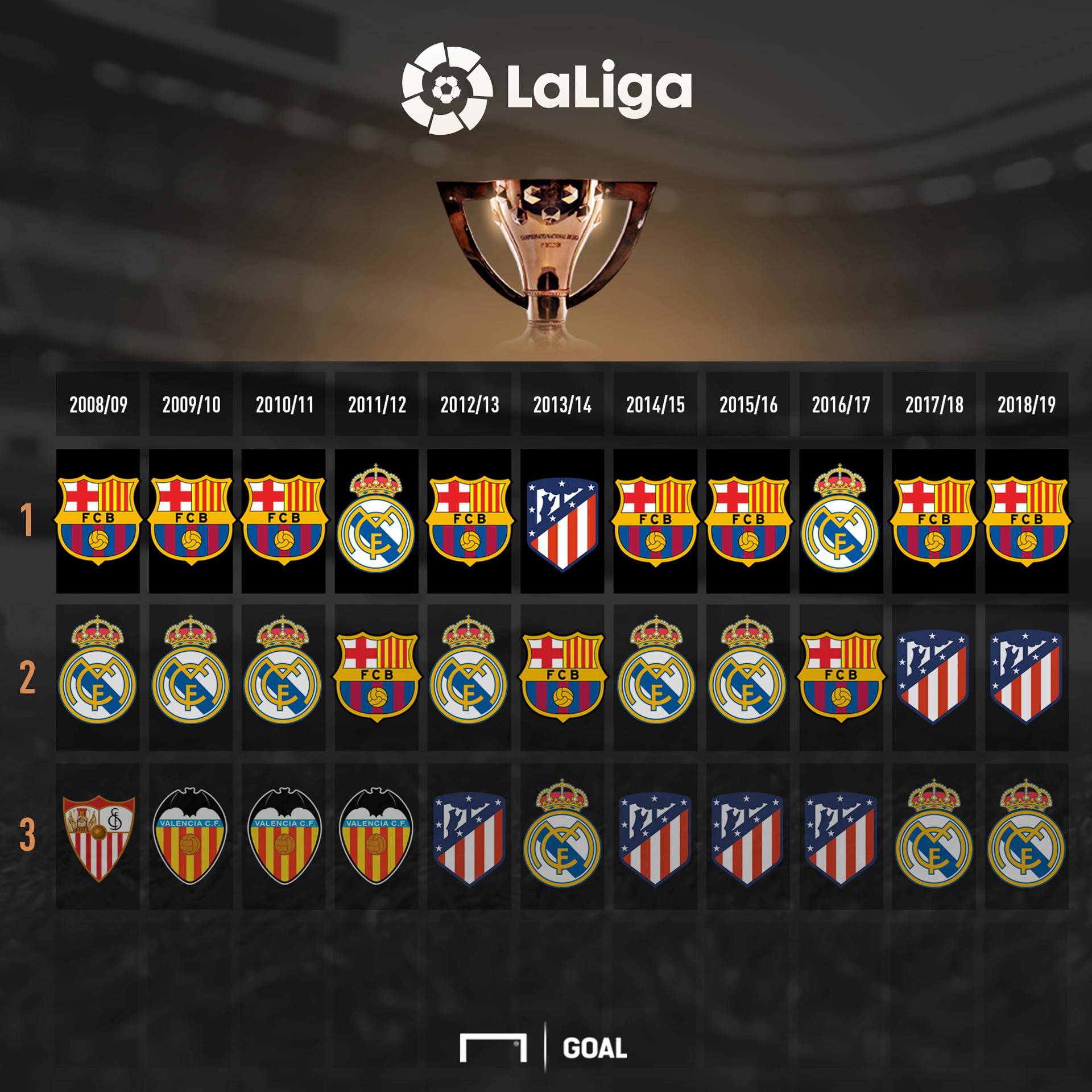 勇士赛季横 勇士赛季横